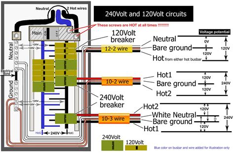 110 volt electric box|110v outlet voltage.